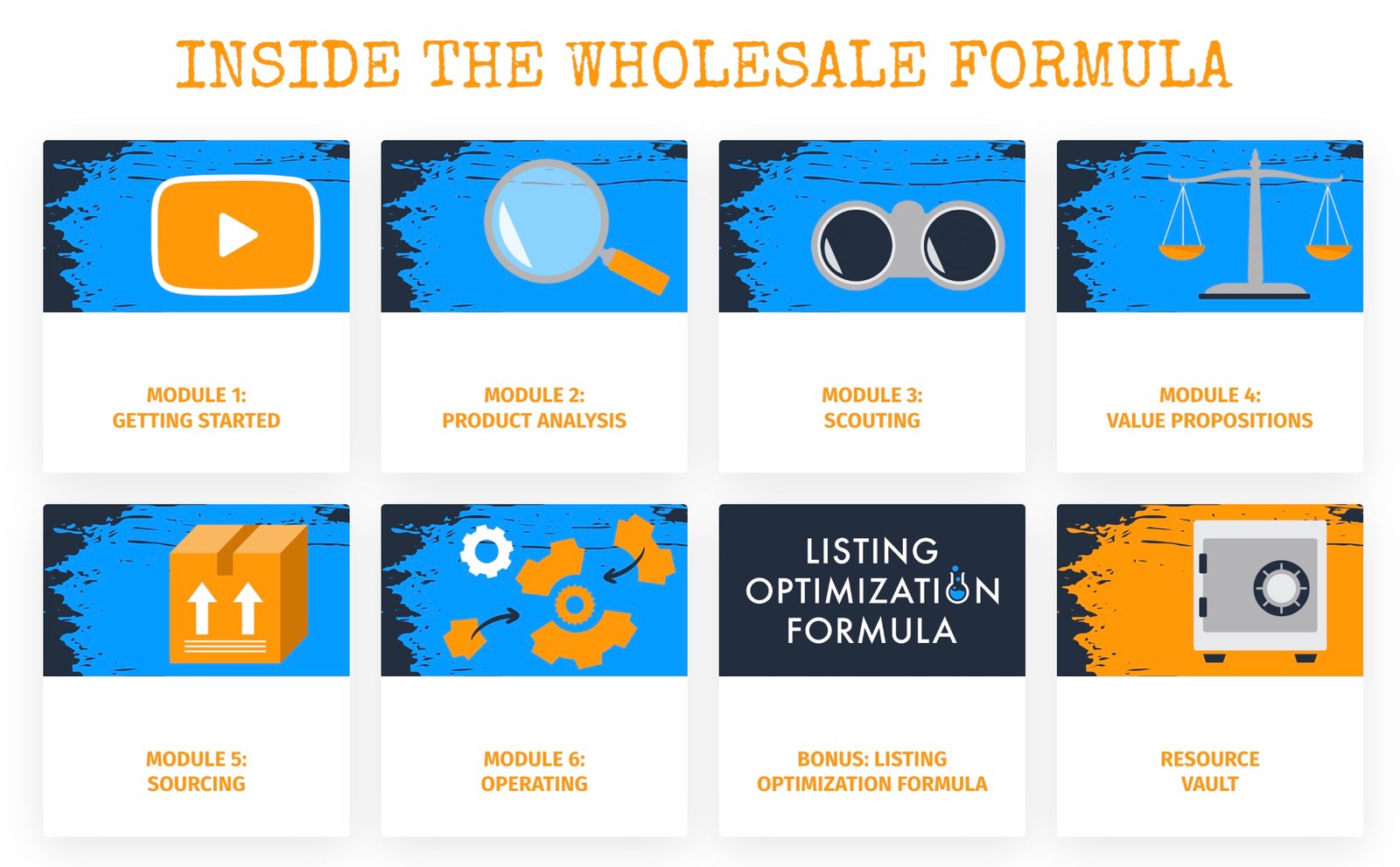 The Wholesale Formula Review 2023 - Inside The Wholesale Formula TO Get Success